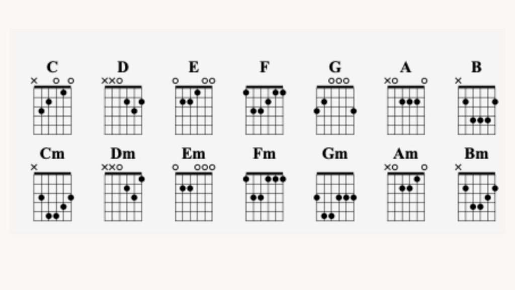 Acordes de guitarra